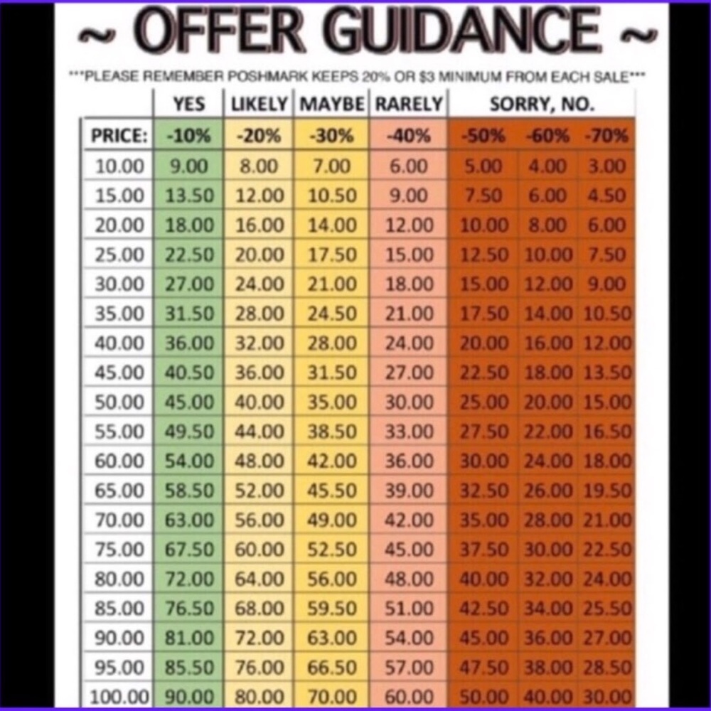 Offer Guidance